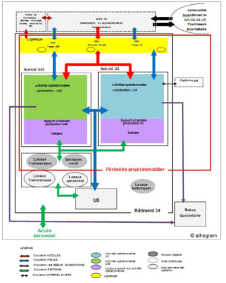 schéma directeur d'athegram pour les bâtiments d'activités moteurs à orly